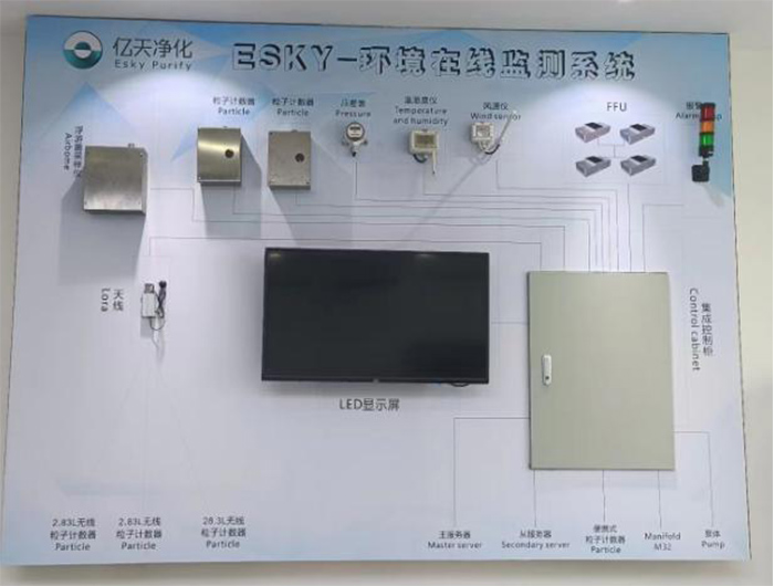 塵埃粒子計數器單機與塵埃粒子在線監測系統的區別？