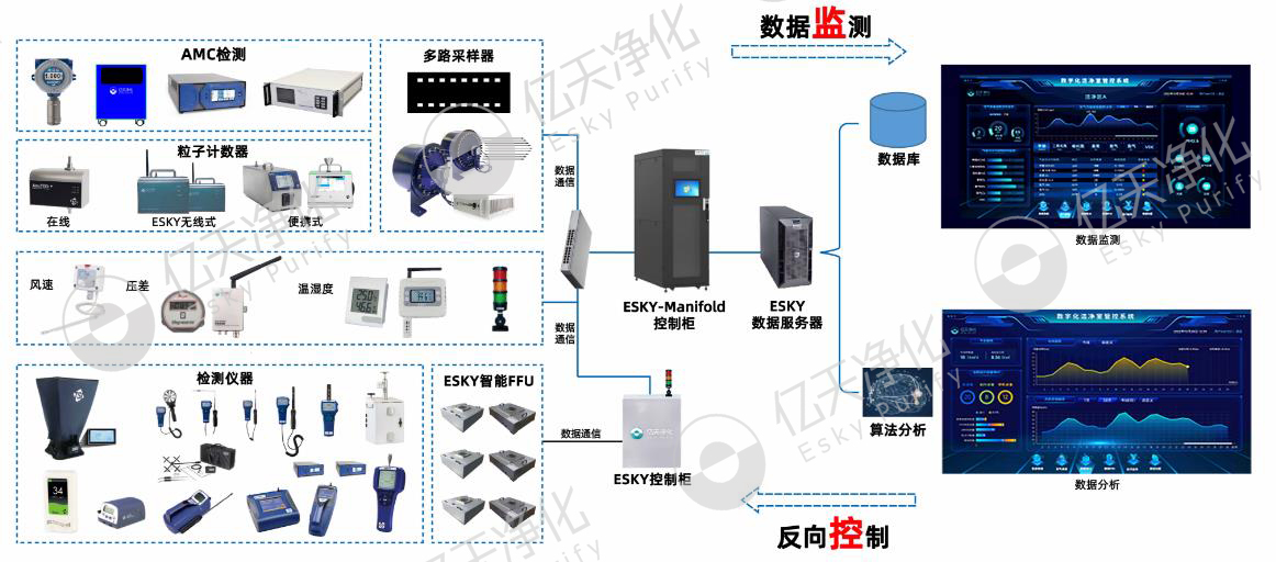 1686816797179716.jpg 電池生產環境智能在線監測系統