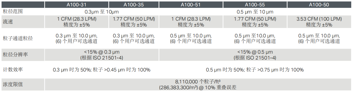1686901392195696.png TSI A100系列便攜式粒子計數器
