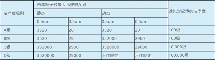 中國GMP(2010年修訂)
