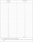 GB/T 25915《潔凈室及相關受控環境-1:空氣潔凈度等級》發布,3月1日起實施
